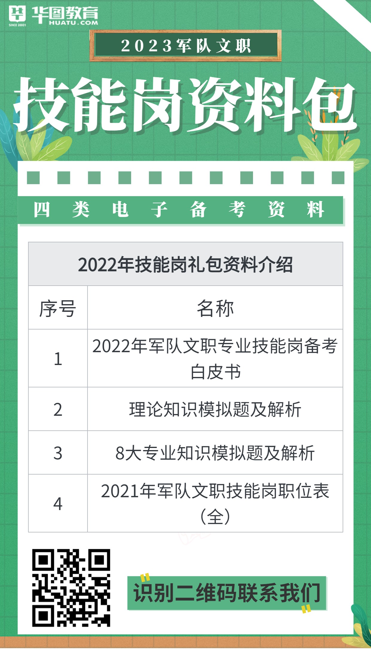 2023年軍隊文職技能崗資料包